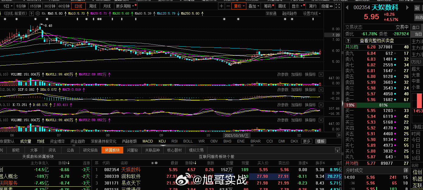 短剧这块继续的布局，老情人的东西，当下结构走好，是拐点也是爆发点，风控这块不到3