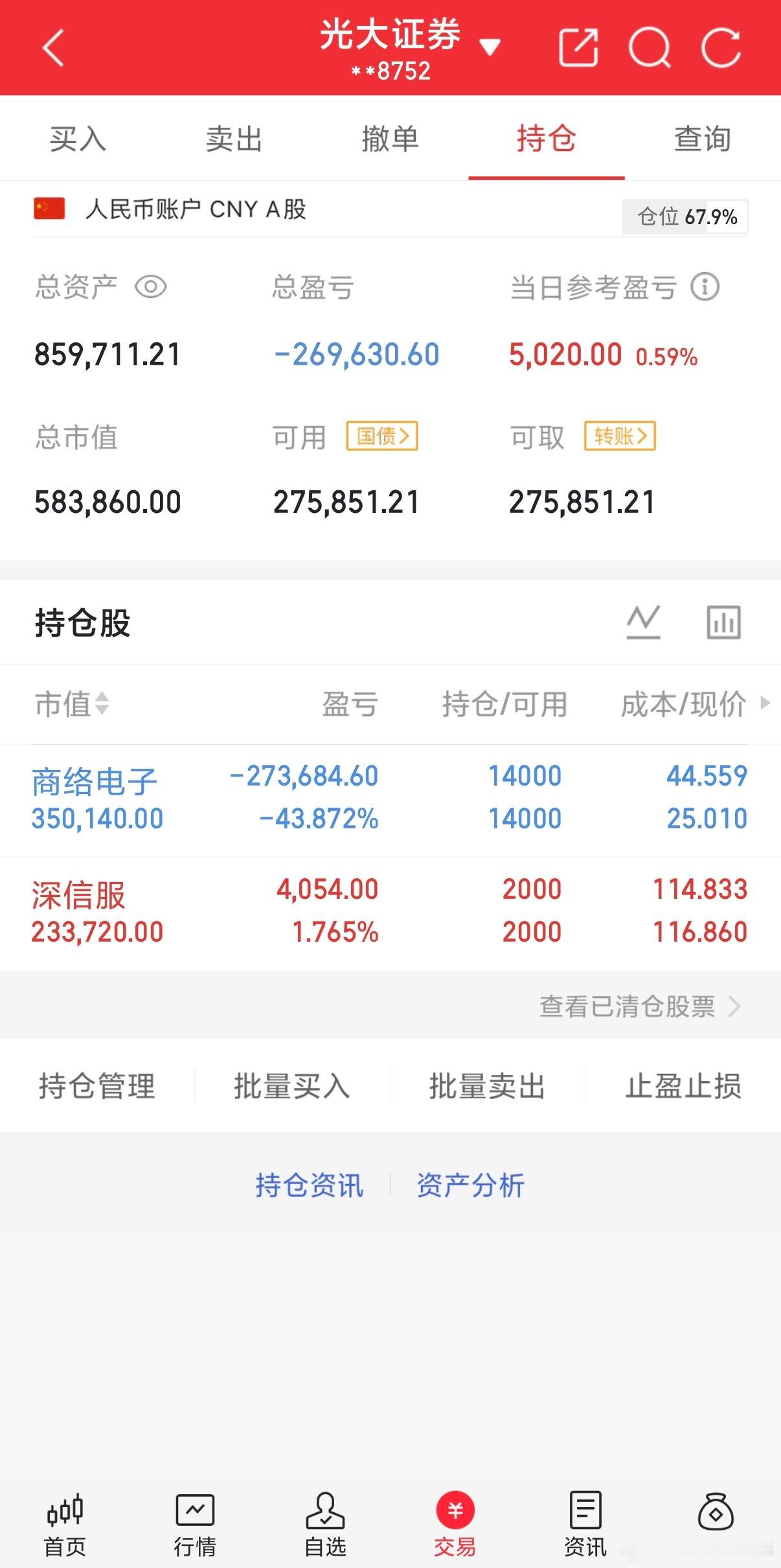 时间就是最大的财富，很多无法避免的，目前就是这样，暂时没动，但未来老彭还可以创造