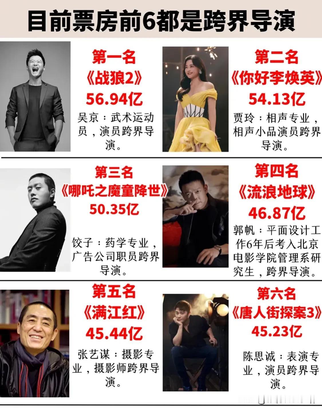 网友总结的：目前电影票房前6位，都是跨界导演！

摄影、导演、演员、编剧，这些都