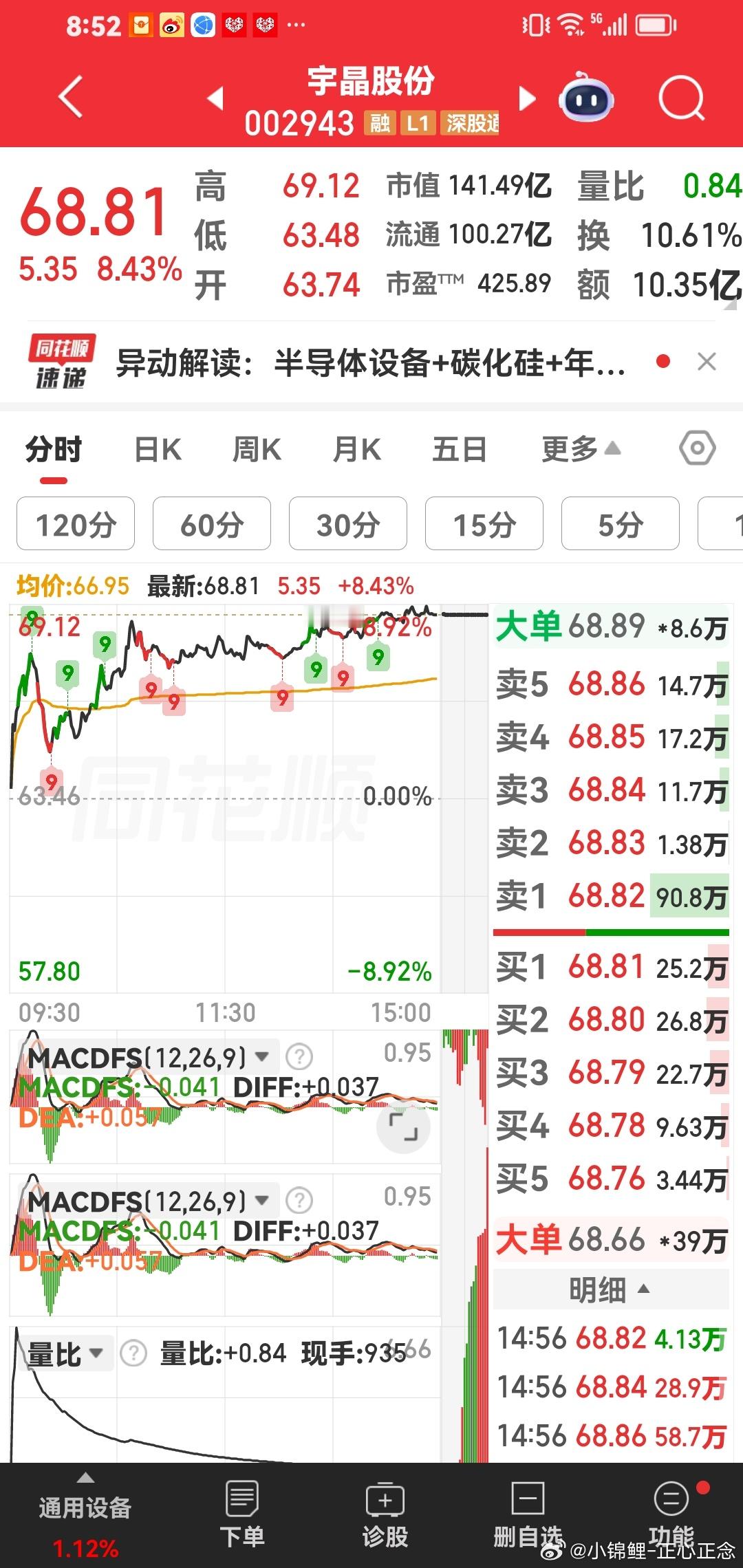 宇晶股份玄学上涨逻辑：第一：这个股票自带气场，加上名字带晶属土金，五月火旺相生，