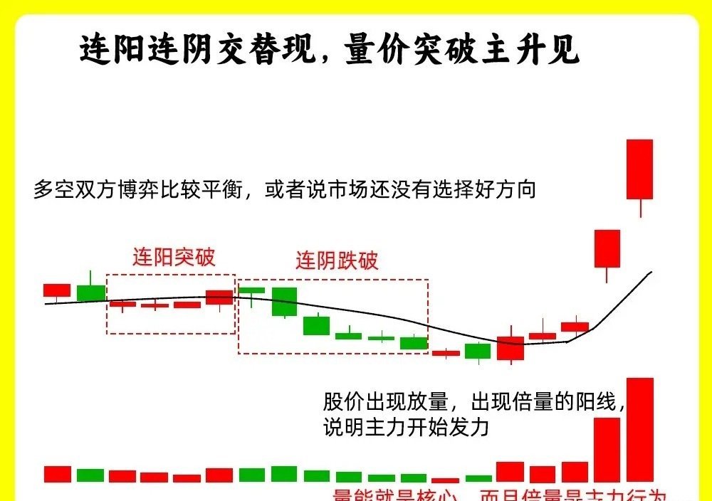 注意了！很多散户看到阴线就害怕，其实有的阴线的背后，隐藏不一样的玄机。而且在大部