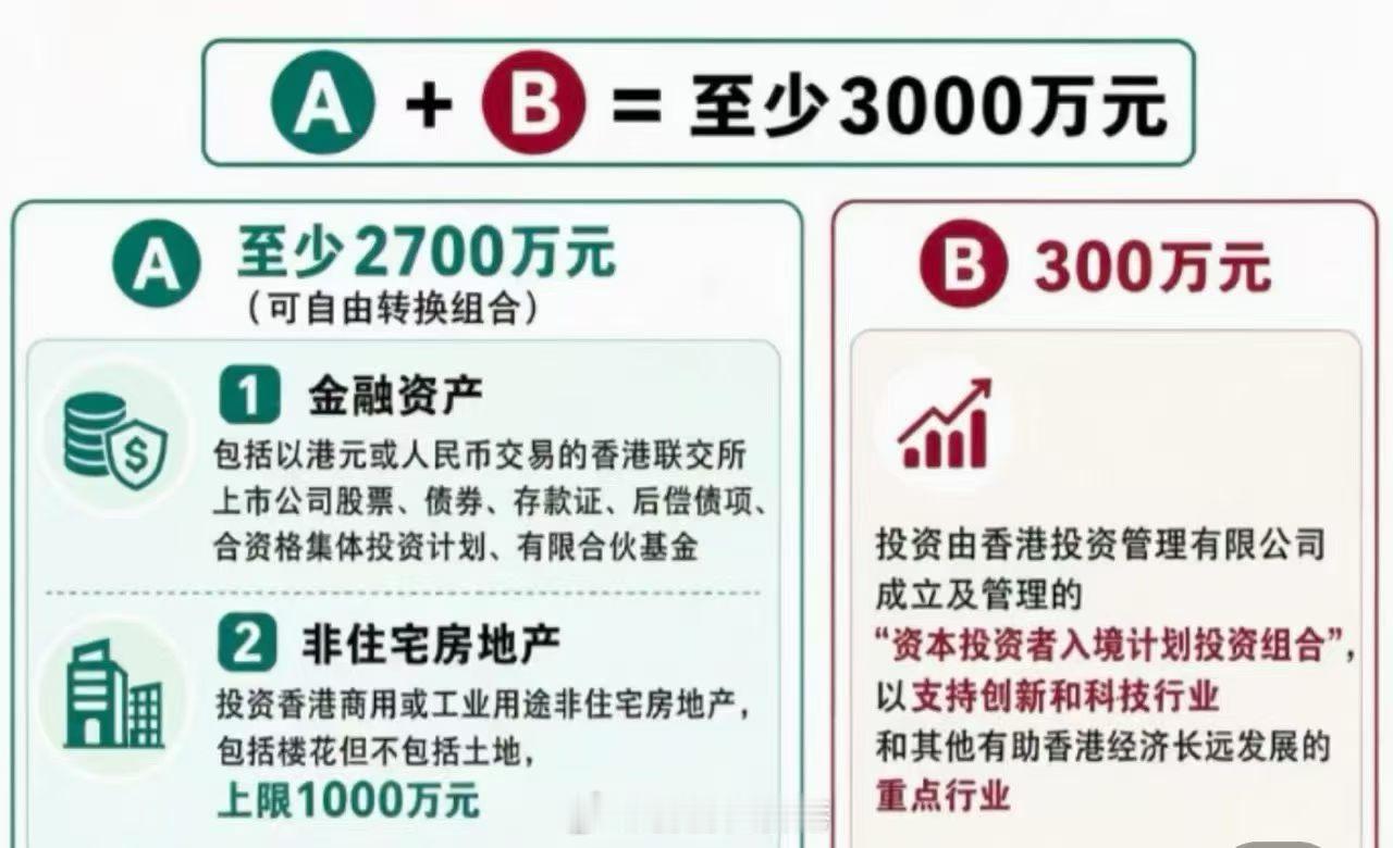 香港新资本入境计划（3000w投资移民）最新数据：申请接近4,000宗，预计为港
