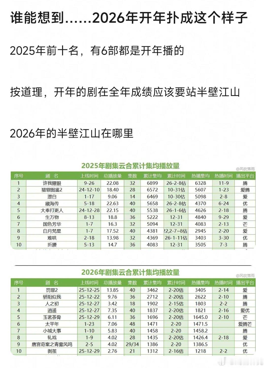 今年真的很极端