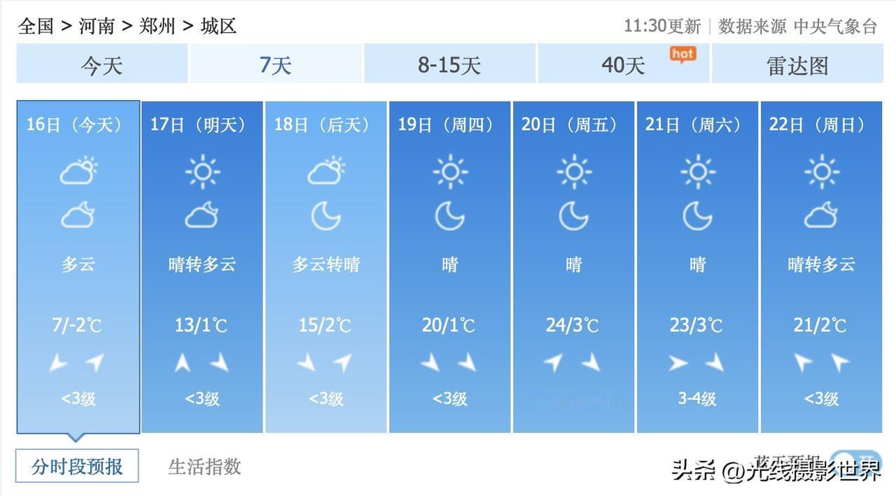 坐稳扶好！2月17日到22日，河南省郑州市，气温将会坐着火箭飙升！2月20日，郑