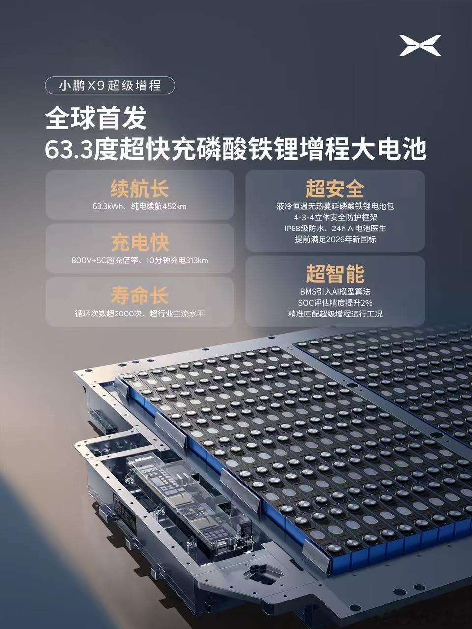 小鹏超级增程搭超快充磷酸铁锂大电池1602公里续航的小鹏X9超级增程来了被小鹏X