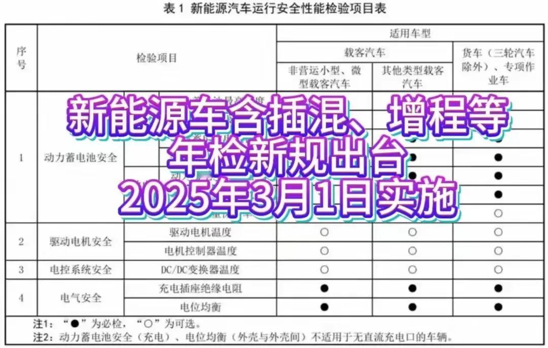 有个重磅消息传来，新能源汽车要强制年检了！这一规定可不得了，将会影响到整整 24