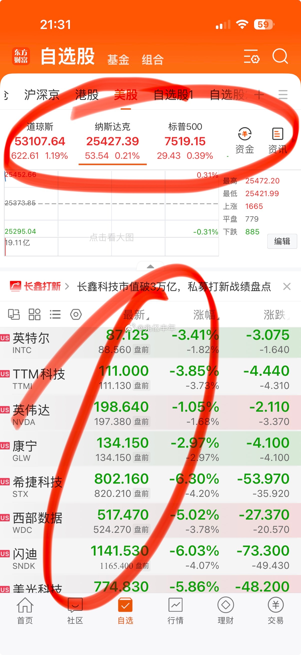 已经够变态了。按着存储打今日看盘财经