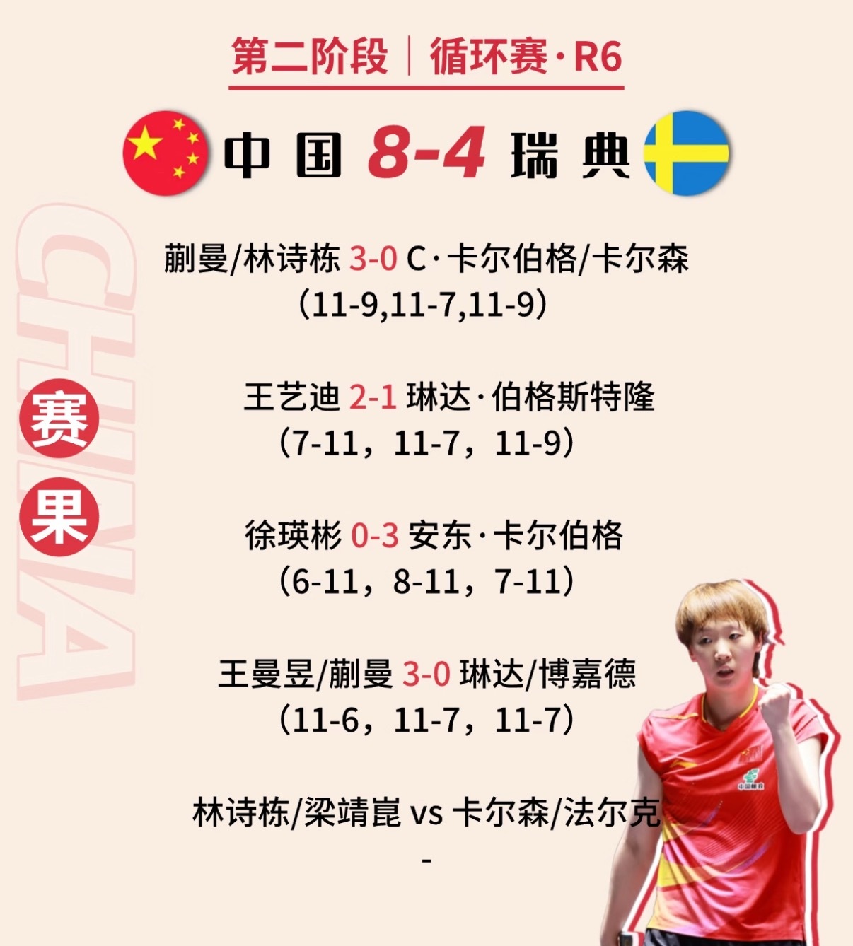 2025 成都混合团体世界杯第二阶段循环赛，国乒以 8-4 战胜瑞典队，继续强势