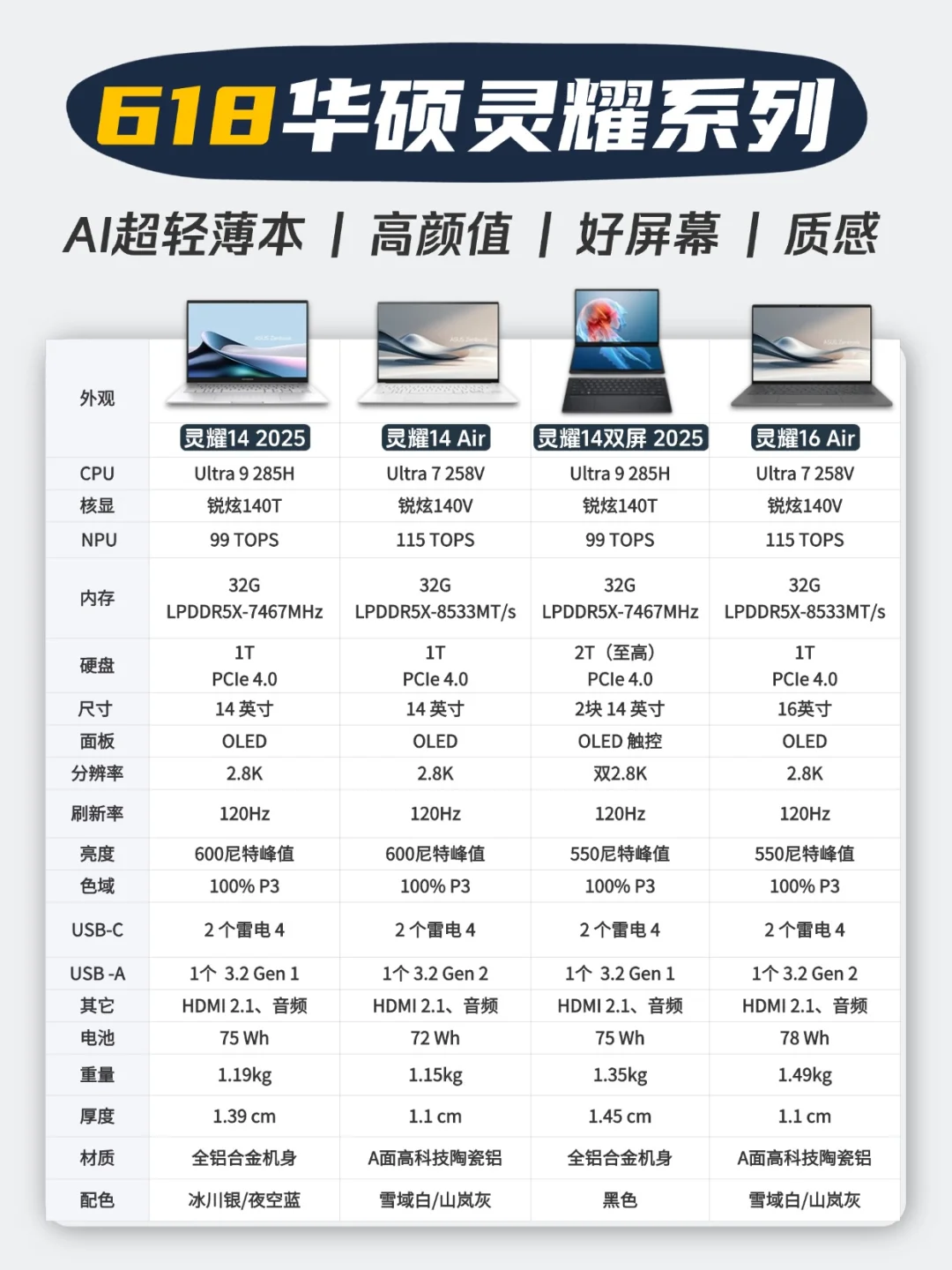 618 轻薄本推荐❗️华硕灵耀系列盘点