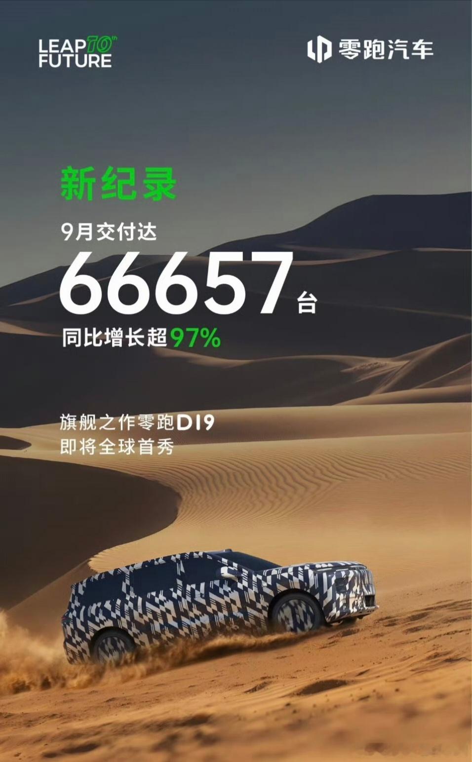 零跑月销破6万创新势力新纪录 9月交付达66657台月交付创新势力新纪录连续七个