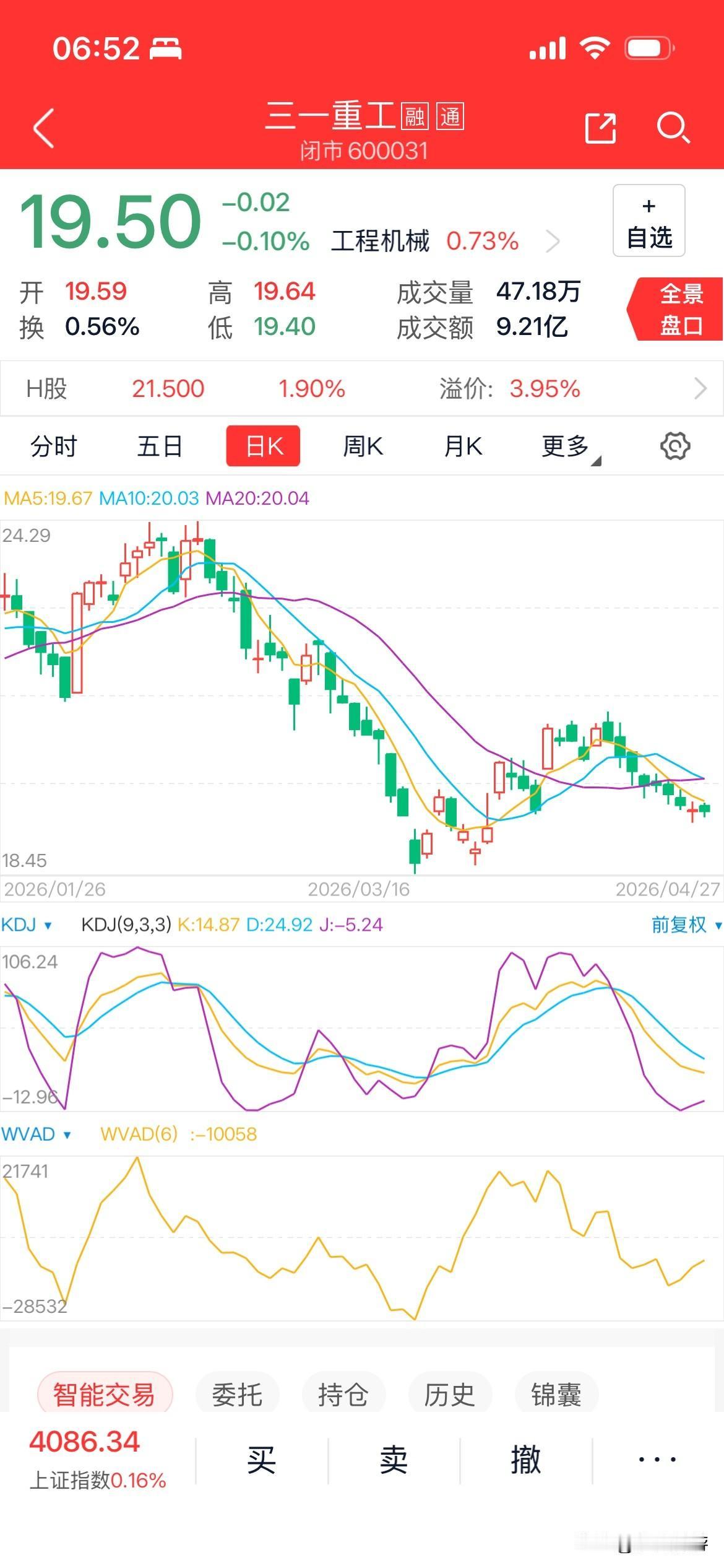 🔥2026年4月28日 星期二｜27日机械设备逆势走强！10只高景气细分龙头精