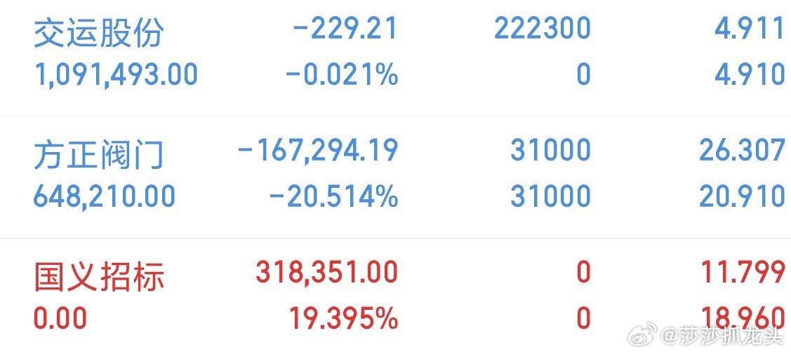 莎莎开新仓了，今天不好追了，稳健一点稳健一点[嘻嘻][嘻嘻][嘻嘻][嘻嘻][嘻