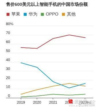 周末讨论最多的是华为了，爆出启动全面回归全球手机市场的通盘计划。这什么意思呢？不