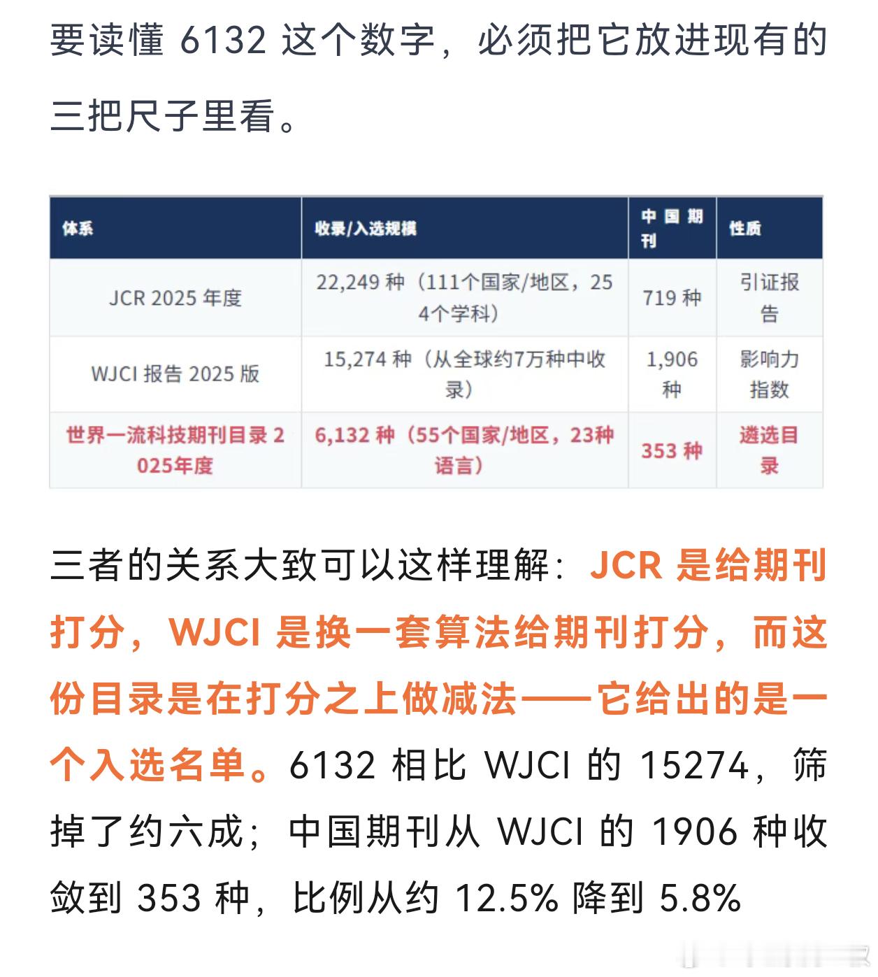 中国科学技术信息研究所，发布了2025年度世界一流科技期刊目录，共遴选出6132
