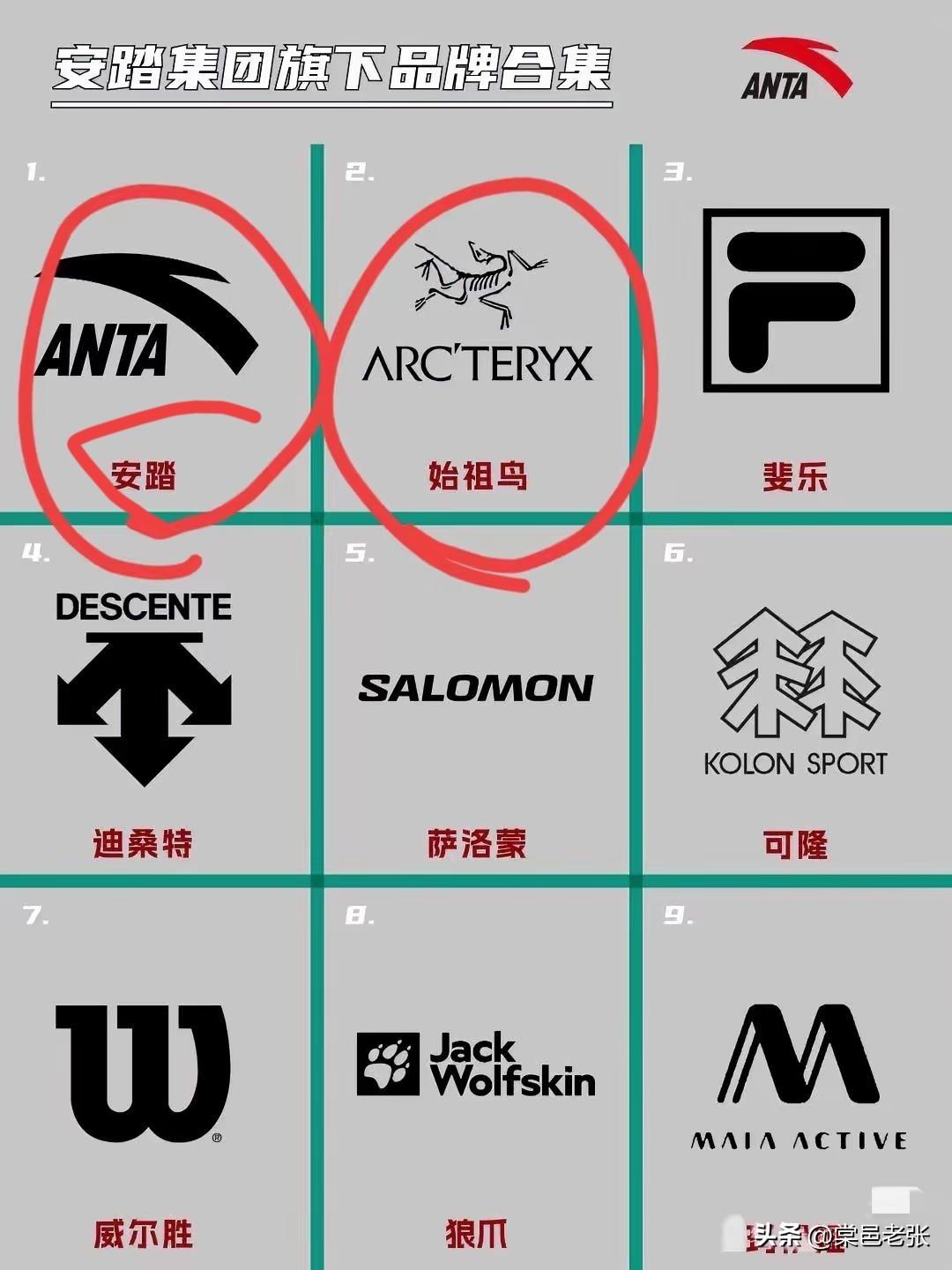 安踏这波操作真让人无语。棠邑老张找安踏客服问始祖鸟，客服竟推脱说只负责安踏品牌问