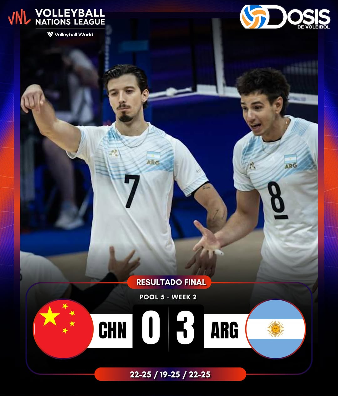 昨晚，中国男排0比3负于阿根廷，遭遇本站三连败！ 