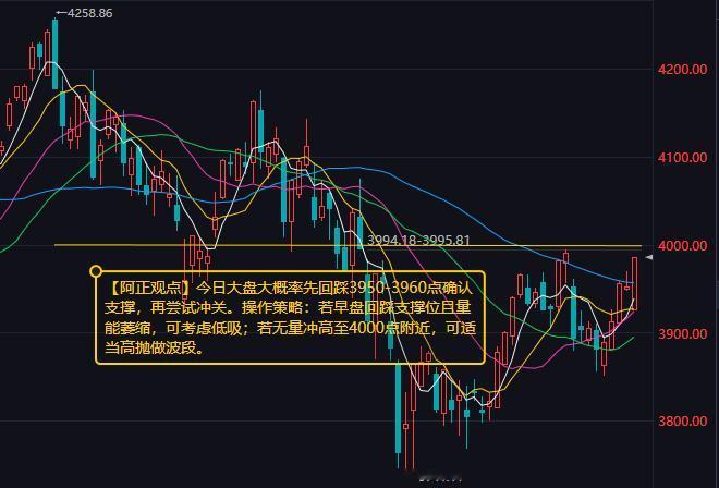 【9月1日A股盘前分析:今日大盘大概率先回踩3950-3960点确认支撑 再尝试