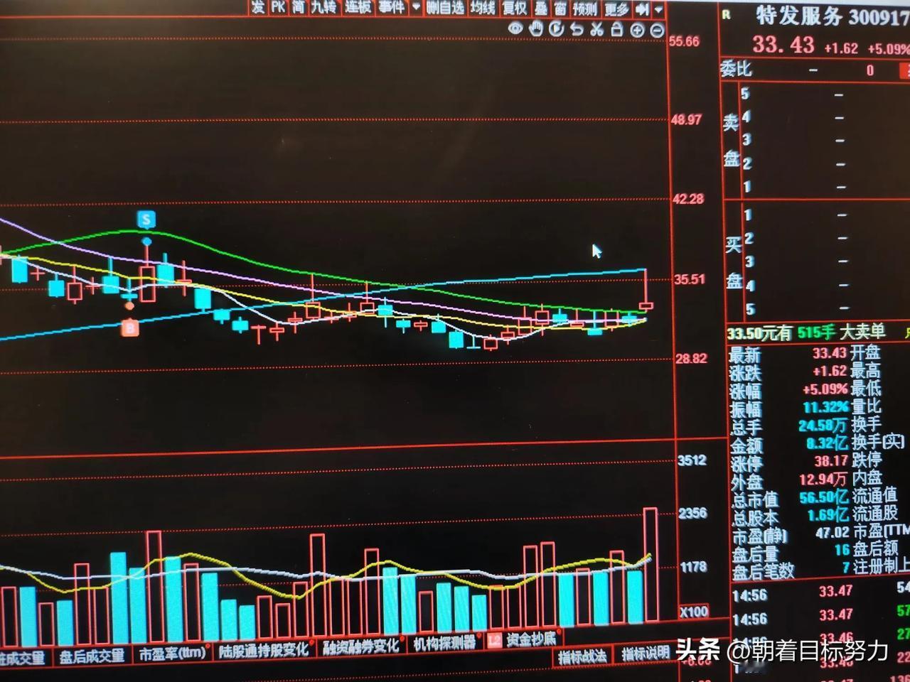 周末小作文很多，像T0等，这些暂时肯定不会实行，哪怕实行，也不会扭转行情的趋势，