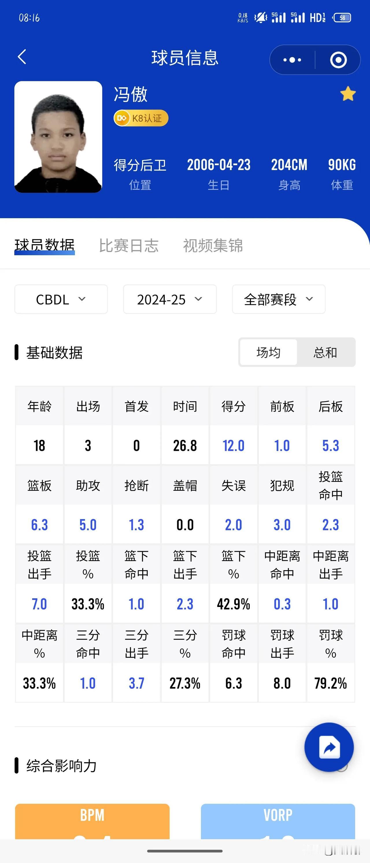 不知道冯傲后不后悔当时没有出国打球和历练。
当时蔡崇信奖学金已经选上他出国了，说