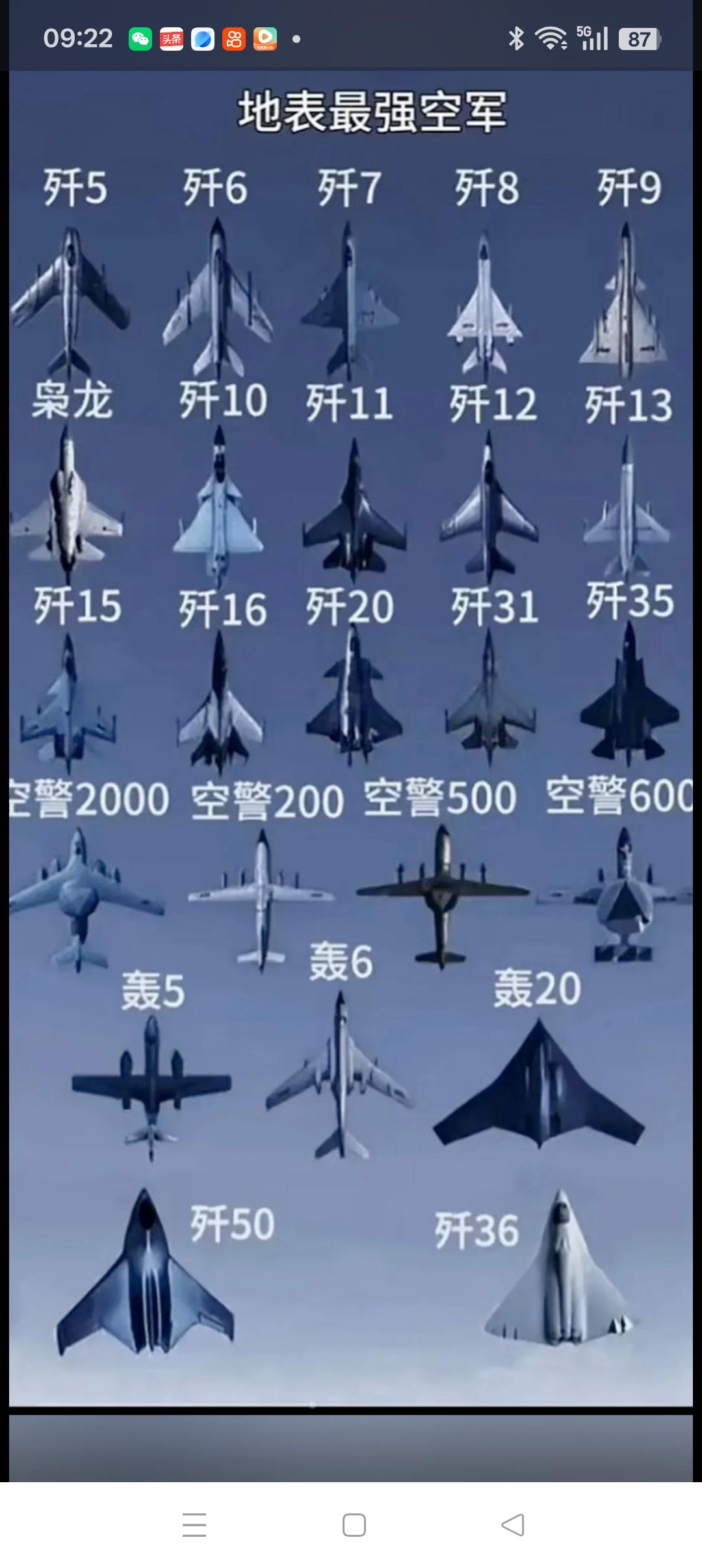 中国歼击机的发展历程
         中国歼击机发展经历了从修理仿制到自主创新