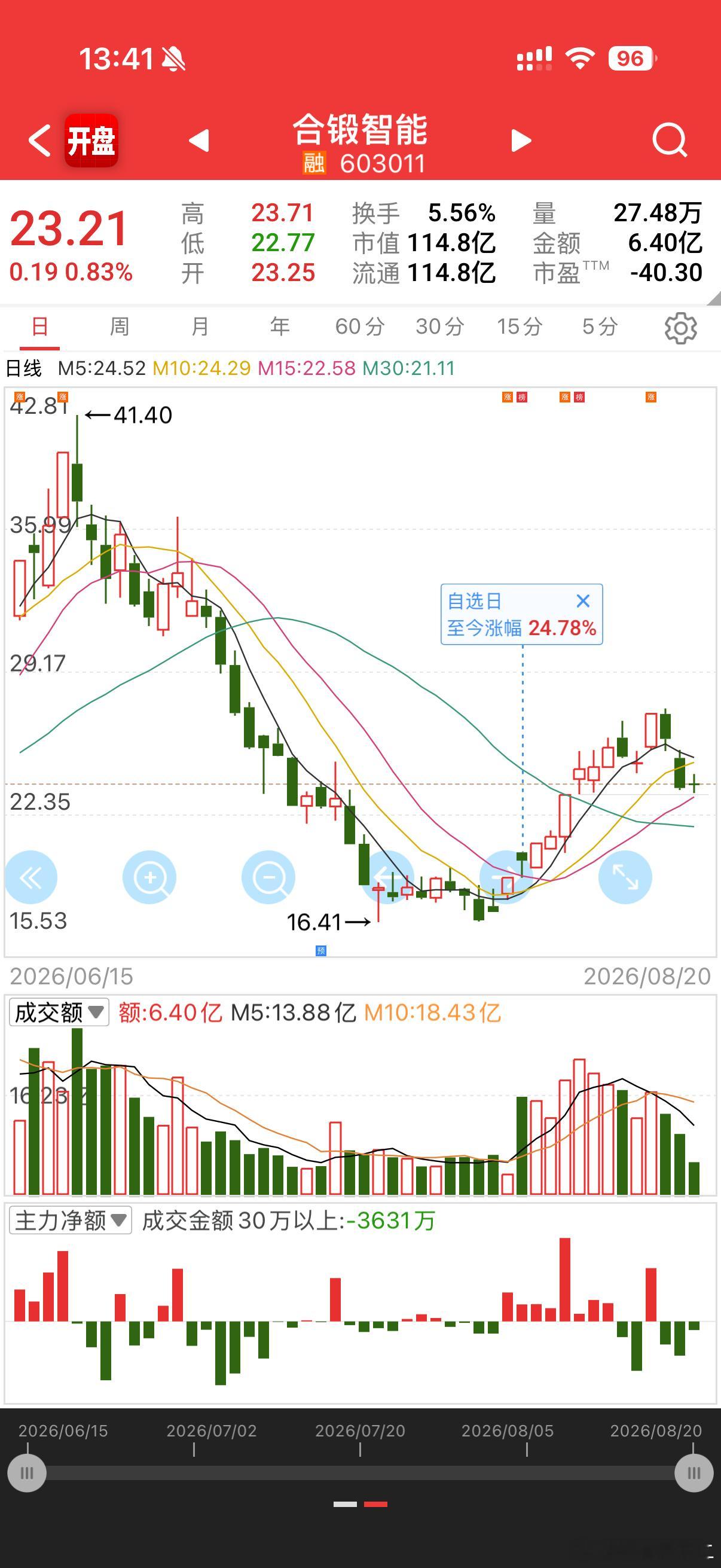 3开头需要耐性，其他需要量配合就可以许家印一审被判无期
