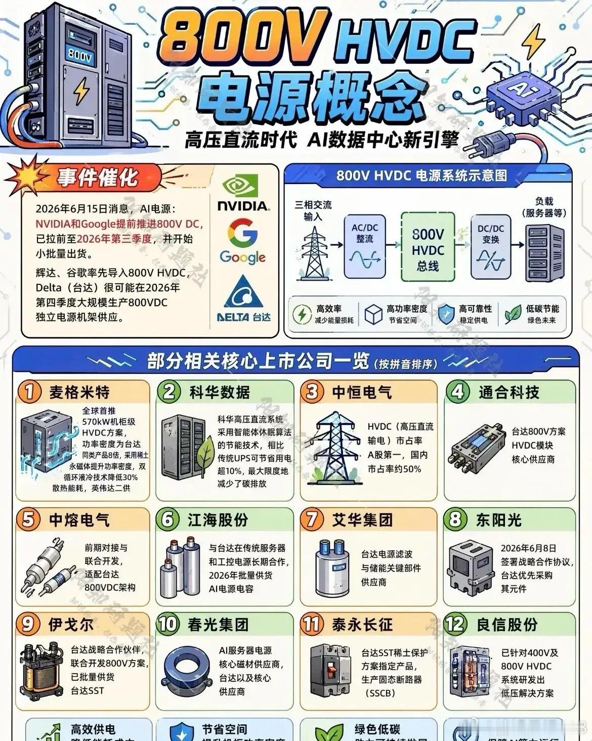 新题材新概念炒新不炒旧抓住机会低吸为主 