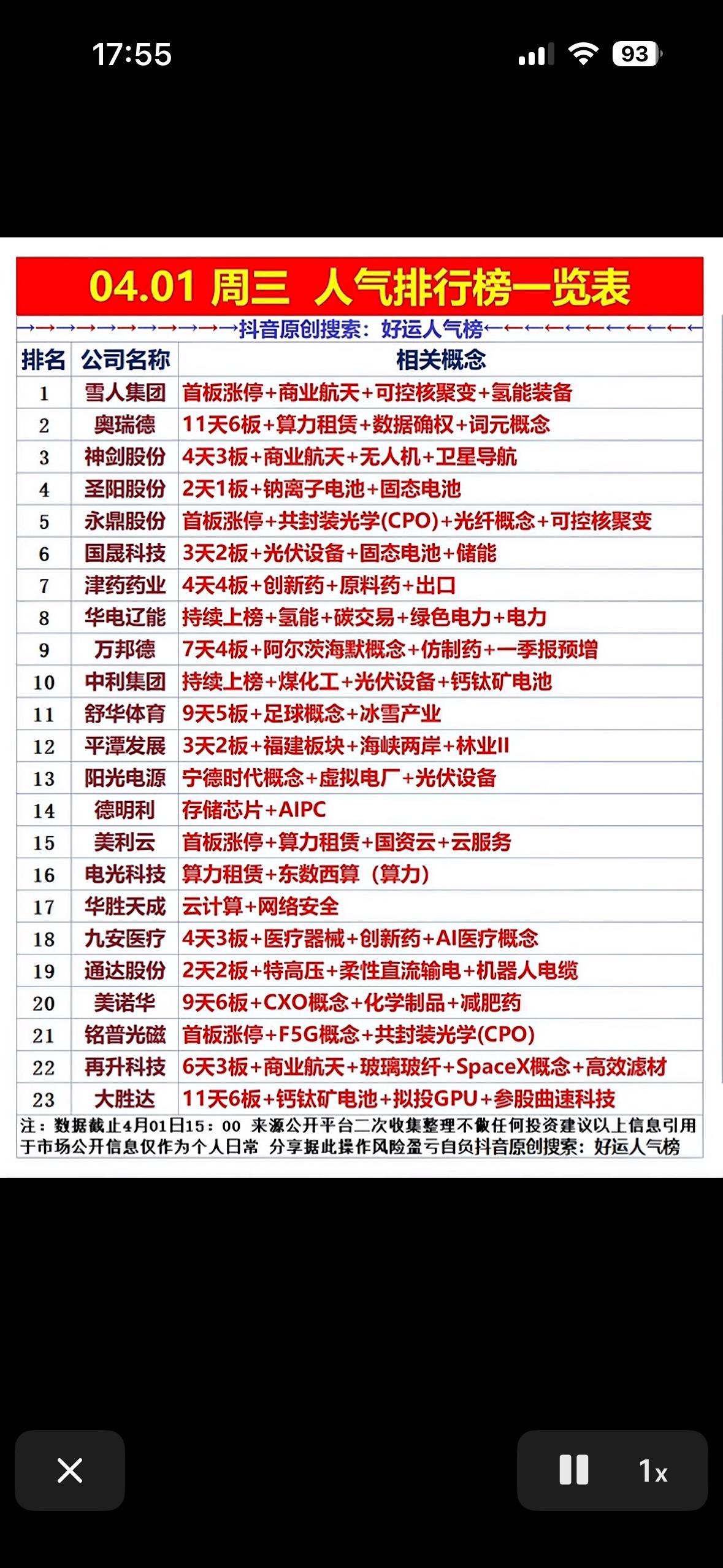 4月1日周三人气个股排行榜一览表

4月1日周三的人气个股排行榜可太有看头了。榜