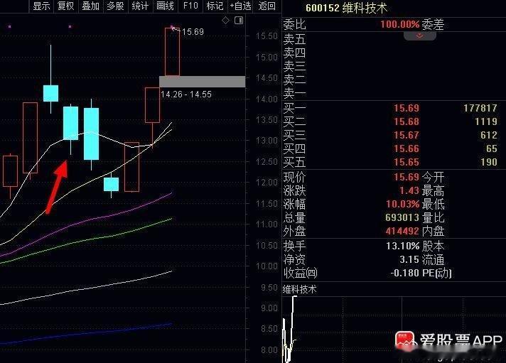 结合当下盘面和你的实战思路，给你理顺完整版实操逻辑，贴合盘口节奏：现在盘面核心问