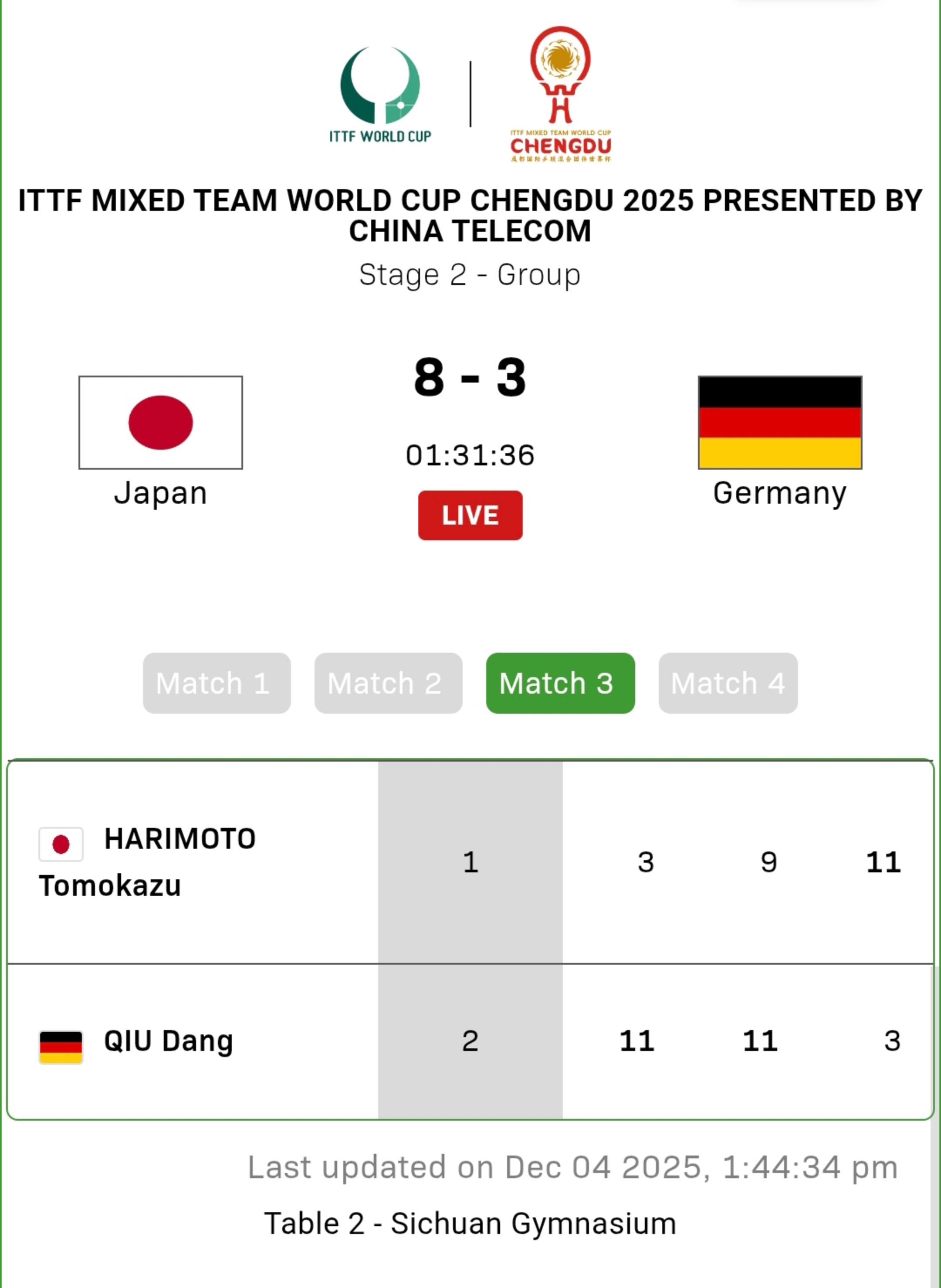 张本智和张本智和2025成都混团世界杯赛果 第二阶段 小组赛复赛第二轮日本🇯?