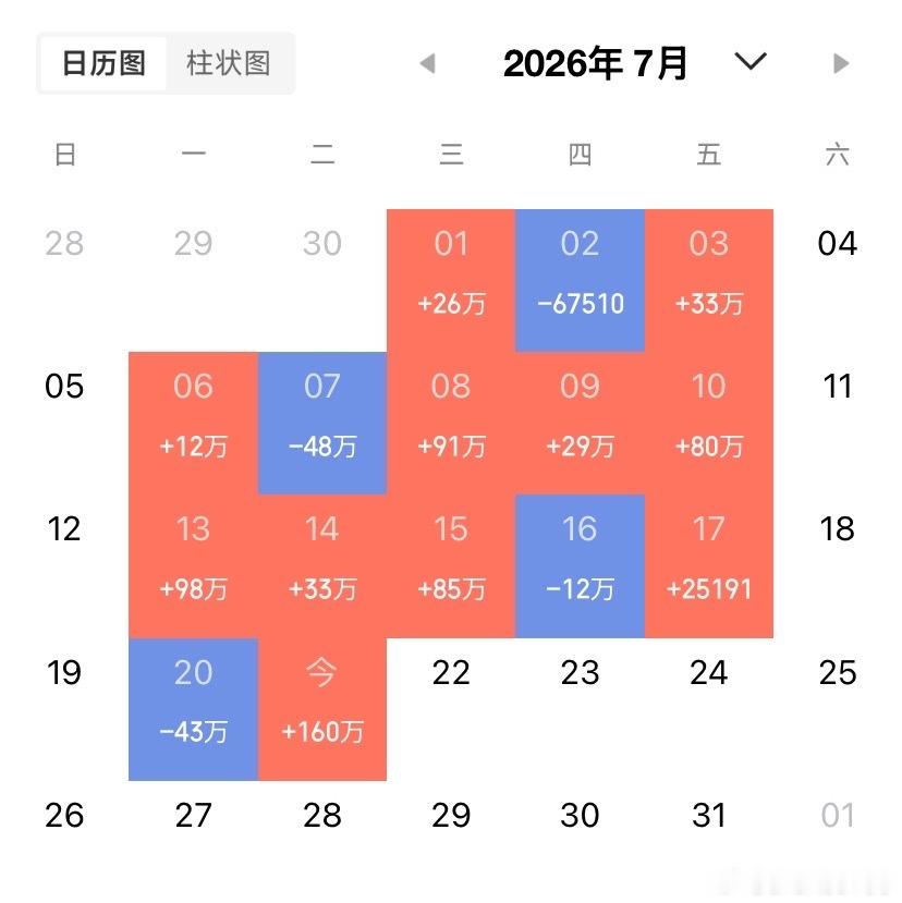 7月21日主力大资金买入前10名1、中际旭创（300308）主力净买入：30.3