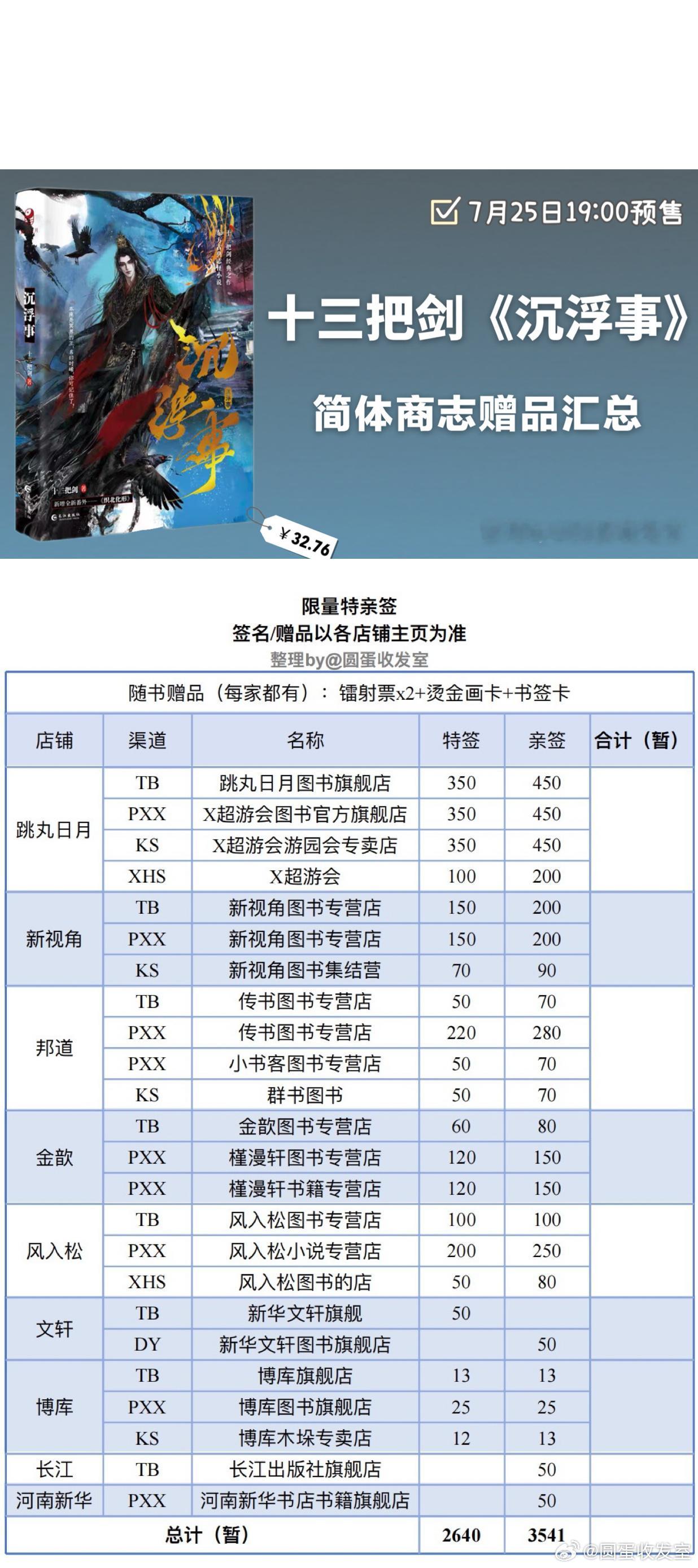 【《沉浮事》by 十三把剑 汇总博】7.25 19:00，限量特亲签，各家签名分