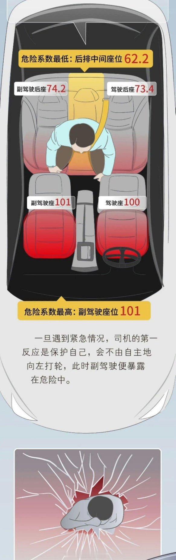 为什么现在打车都不爱坐副驾了误打误撞坐对了，我打车习惯坐右后，距离最远，而且我能