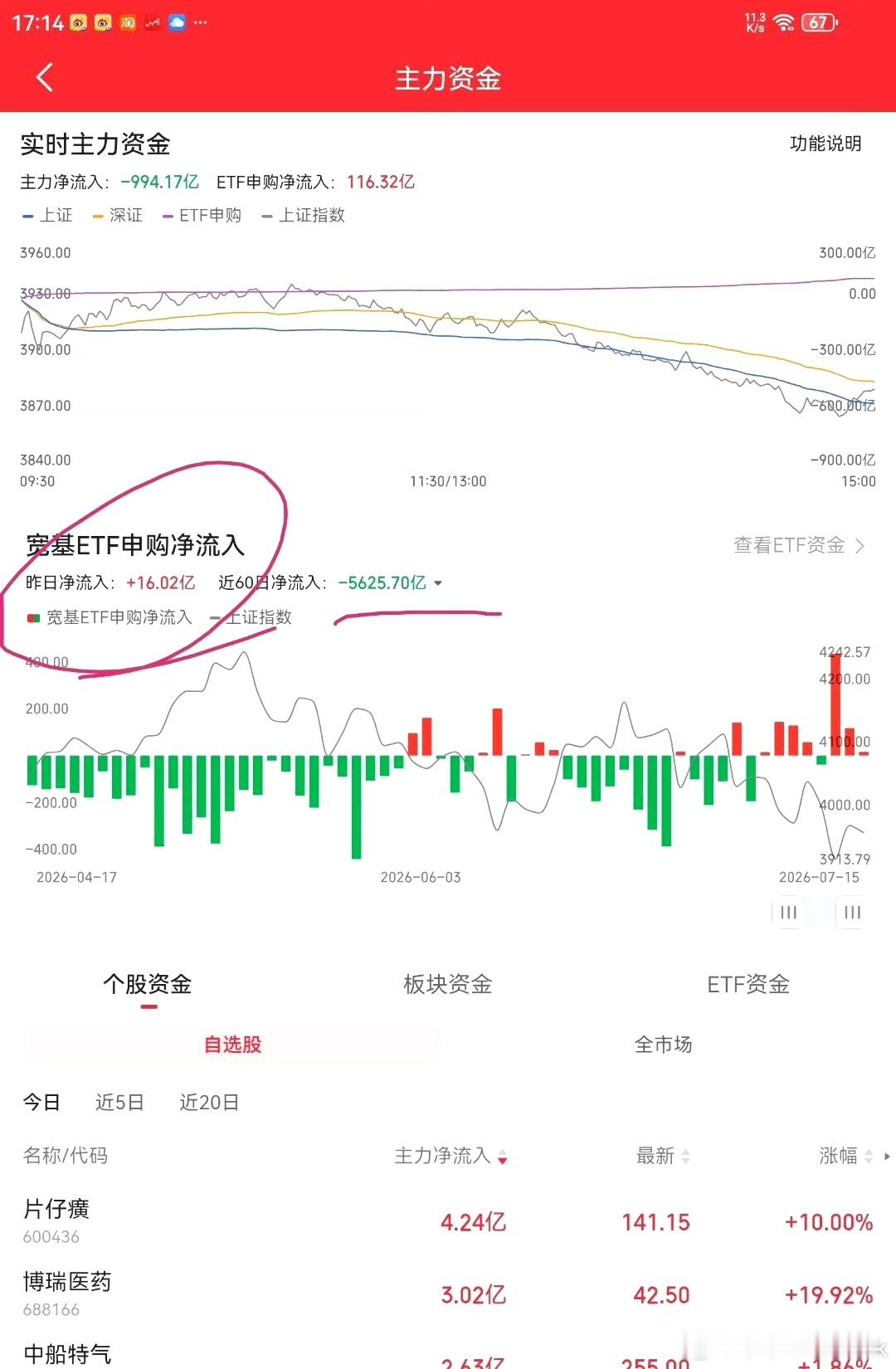 GJD的护盘资金，三千点进四千点出，这个问题很大。要想股市走出长期慢牛，必须改变