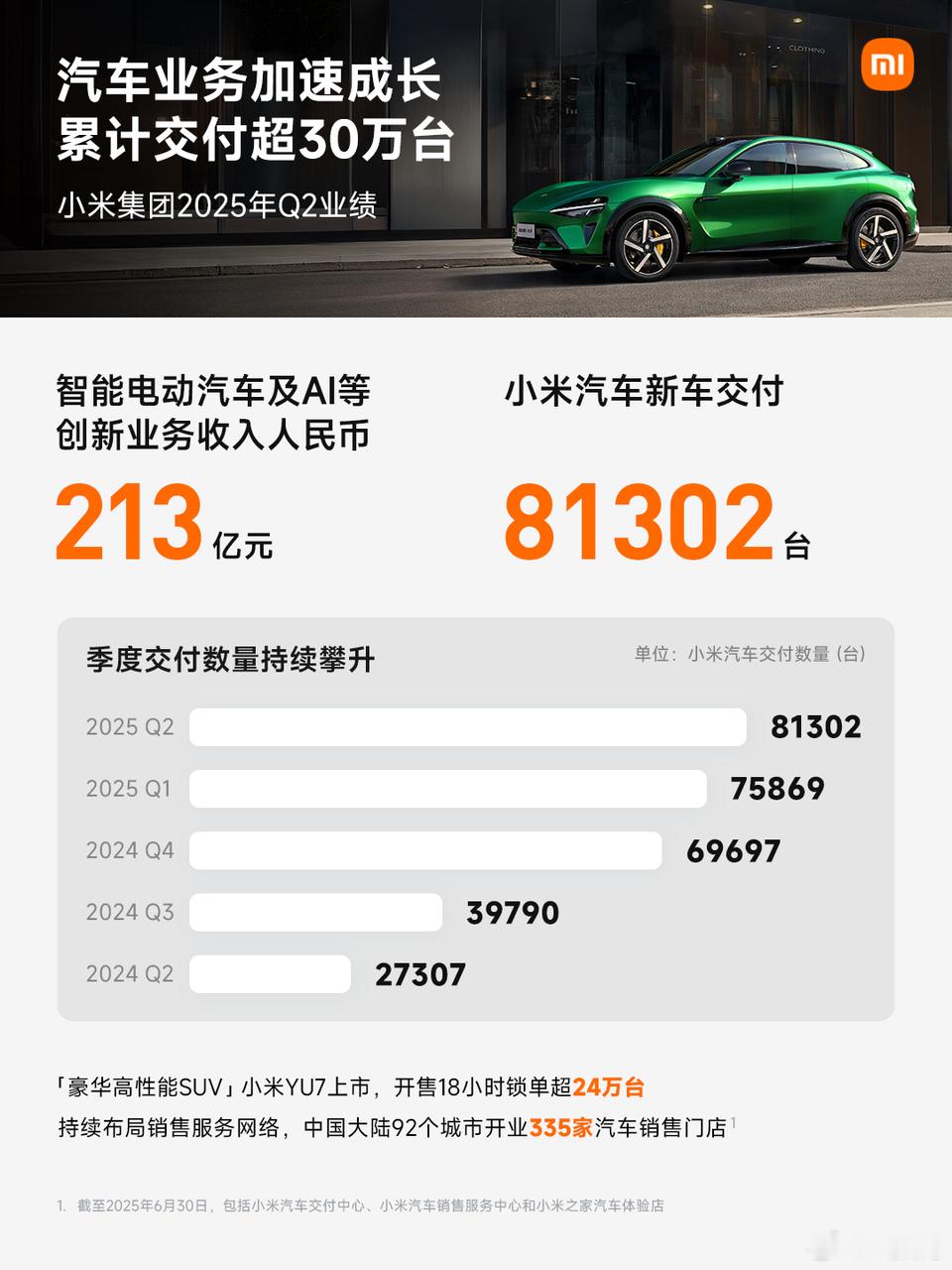 小米汽车毛利润太高了，必须鞭笞一下！赶紧加快后面的车厂建设，然后，推出“极致性价