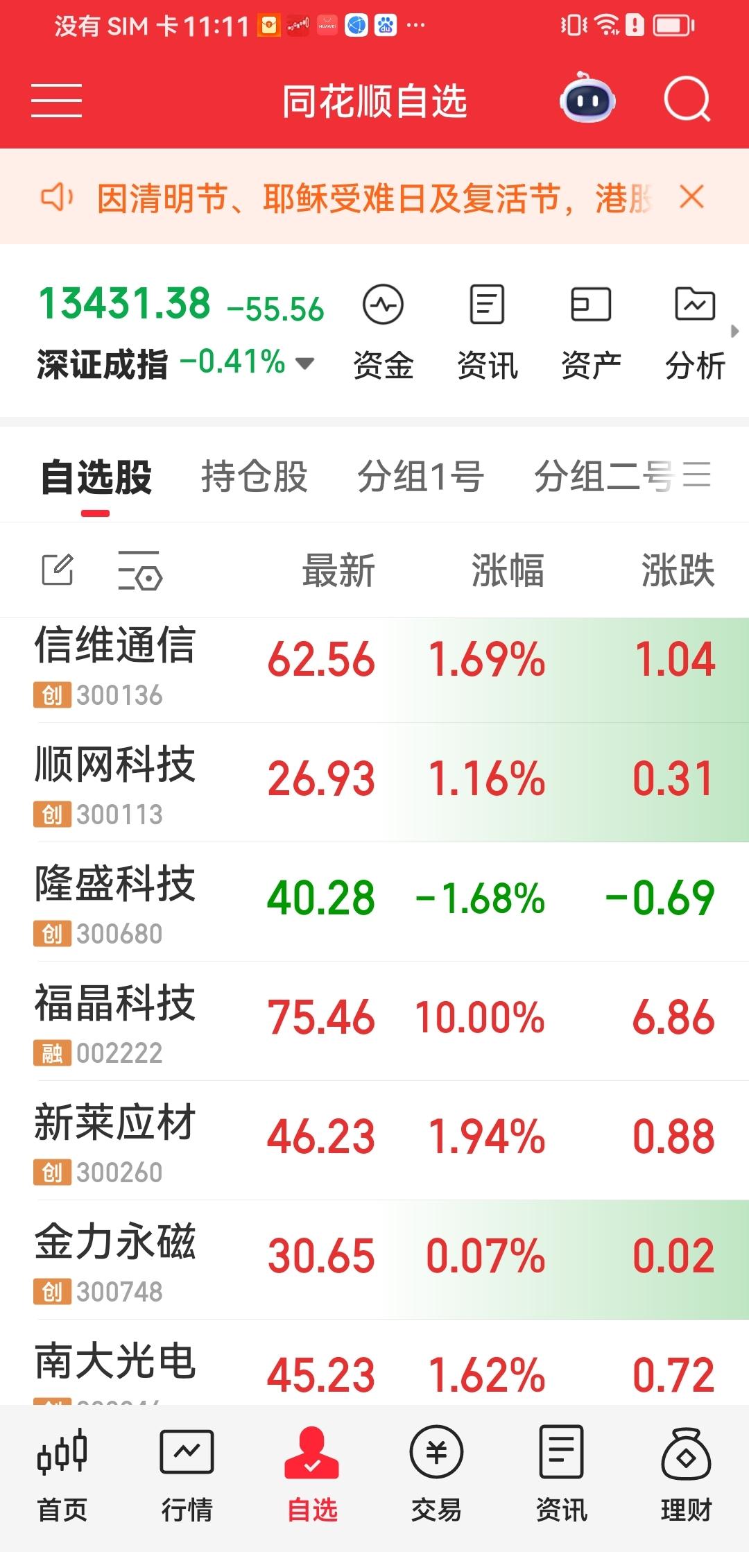 盘中闲话
今天市场又使很多人难受，很特别我的自选股竟然这及漂亮，而大市只有不到8