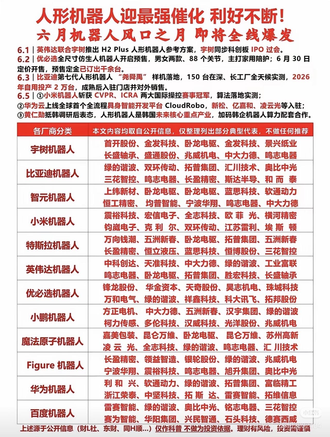 人形机器人催化密集落地，六月风口来袭
 
6月行业重磅利好接连落地：英伟达、宇树
