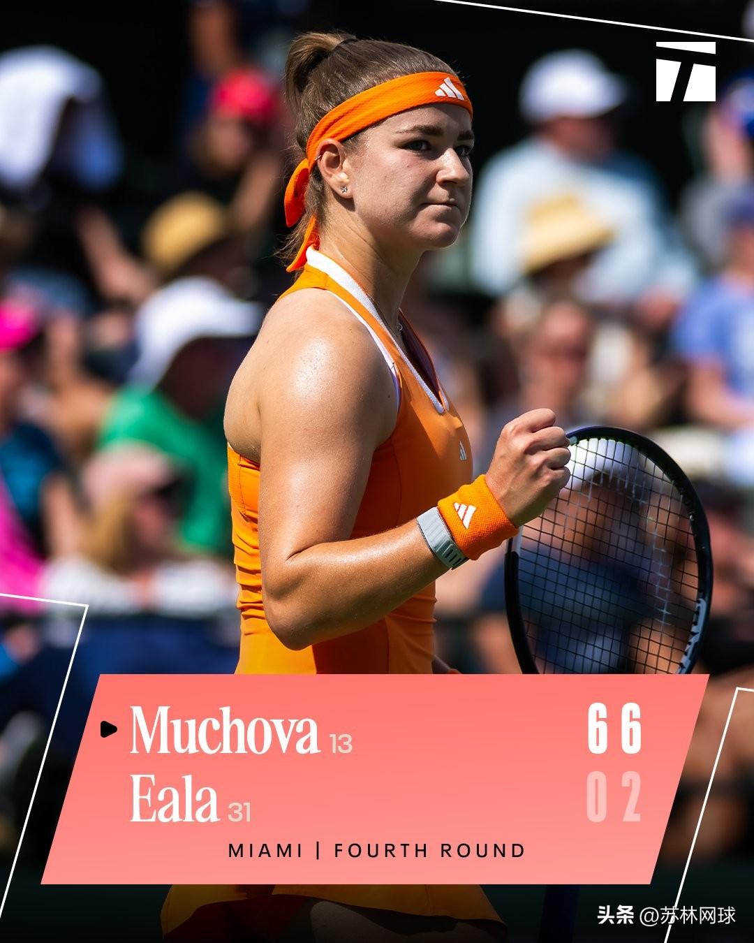 穆霍娃6-2/6-0伊埃拉
只让菲律宾人拿2局。
下轮对手姆博科。
谁能晋级半决