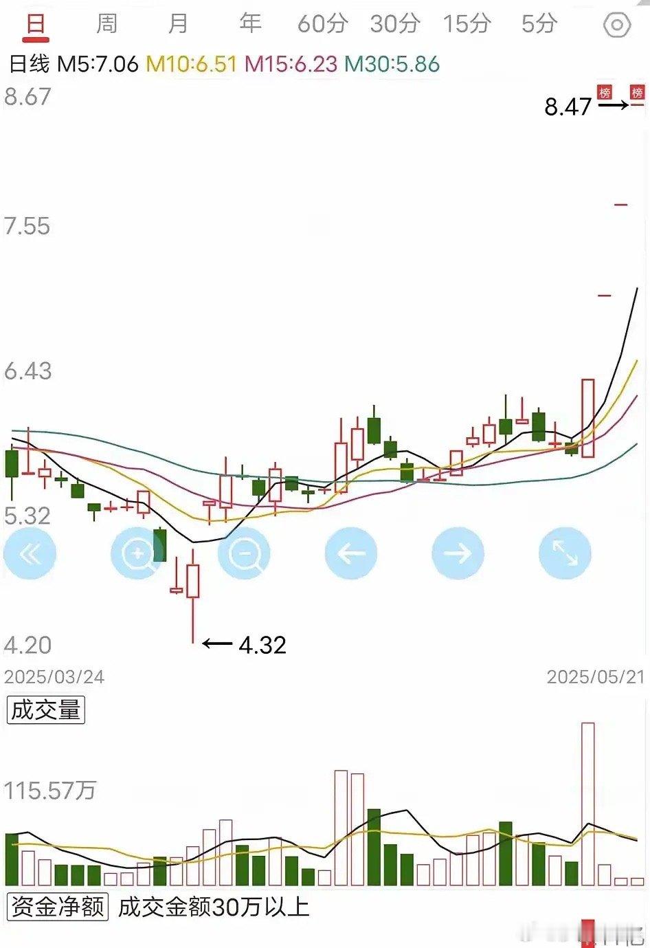 股票一字涨停，往往藏着市场最直接的资金信号！每次遇到这种开盘即封死涨停、全天没开