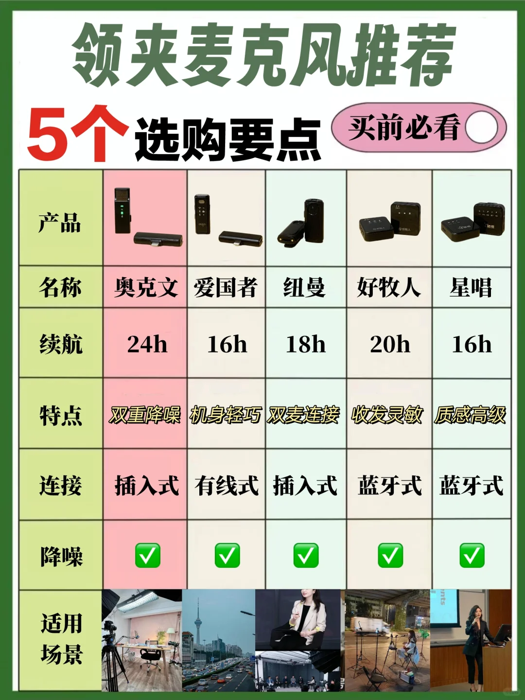 不懂就问，领夹麦克风中的那些小知识！
