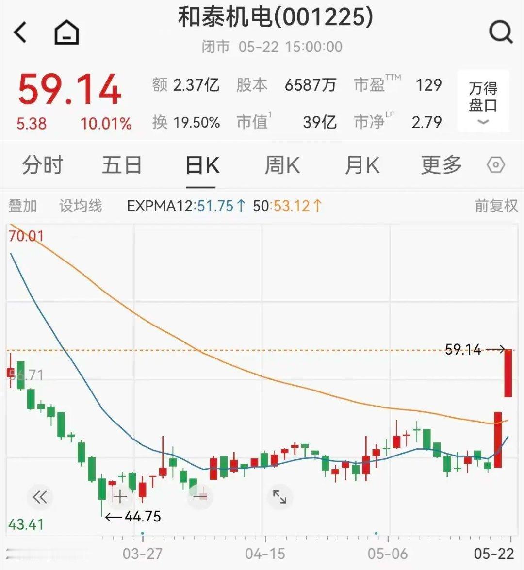一夜之间，6只牛股集体提示风险5月24日晚间，A股6只短期涨幅较大的上市公司集中