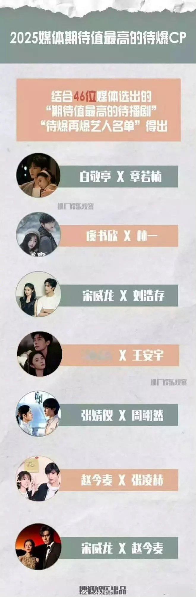 业内年初买股的待爆cp ​​​已扑和未扑 全部（）果然 买股要和业内反着来[吃瓜