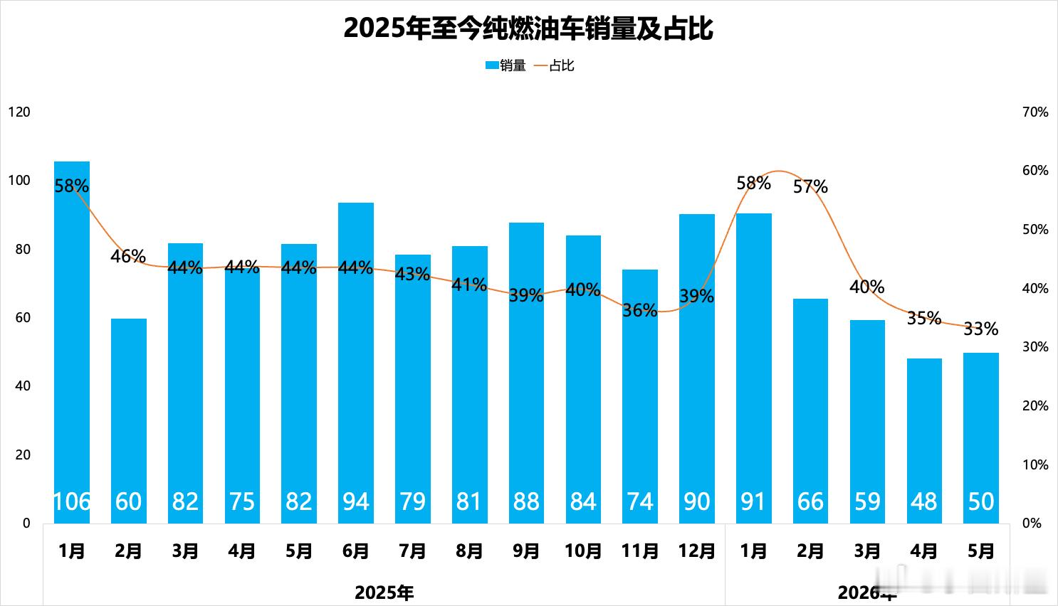 黄金白银原油全线跳水国际油价目前已经到了73美元，和美伊战争开打前差不多了。7月