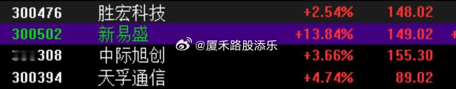 说了快两个月了，几乎天天说，昨天早上也还在说，新易盛直接高开13%+~！ ​​​