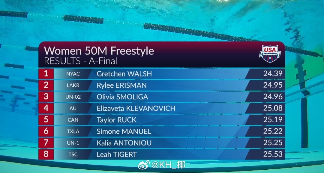 美国游泳系列赛维斯蒙特站 女50自决赛小沃 24.39 