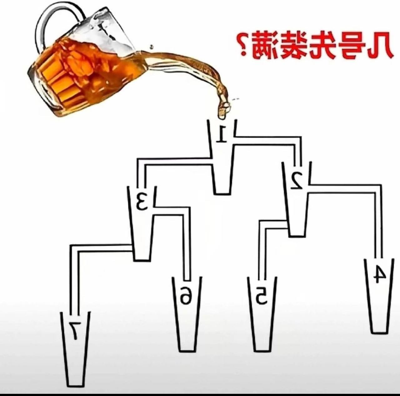 考眼力的图片来了，你觉得几号杯子先装满？