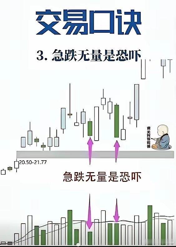 交易口诀：“买横买坑不买竖，卖在人声鼎沸处”：横盘或挖坑时低吸，众人狂热时果断离