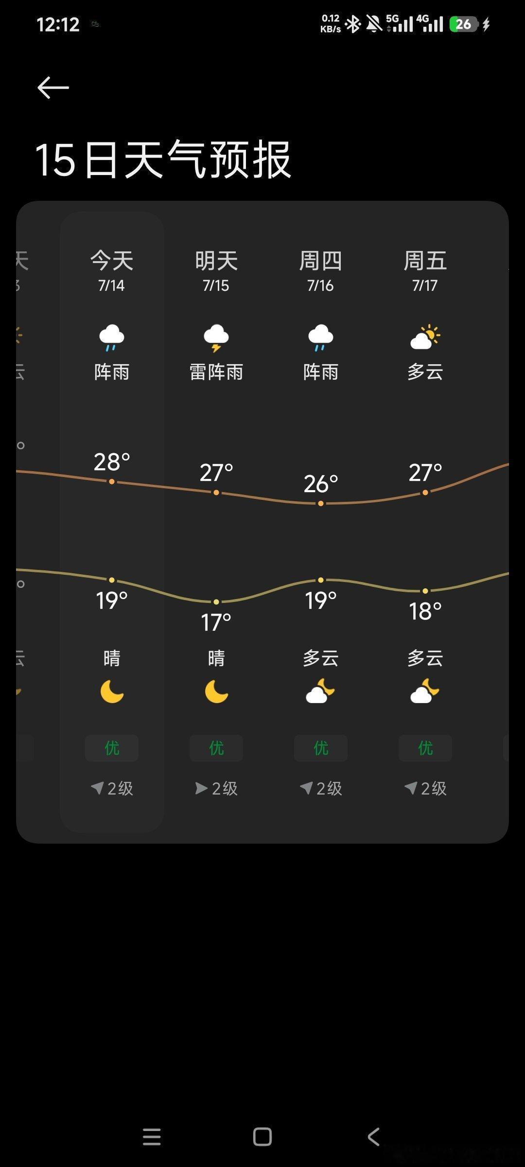 加长版三伏天要来了不道啊，没（四声）通知我们啊 