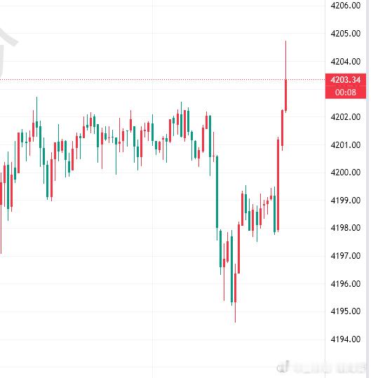 刚好止盈就反弹上去，两个字“精准”跟对的人，做对的事情黄金金价