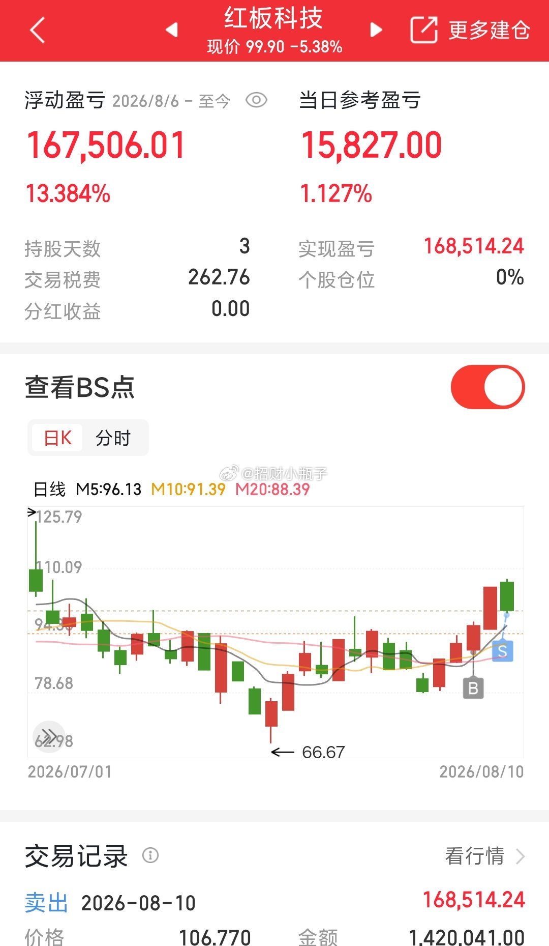 这行情科技又不行了，还好出逃及时，成功规避风险 