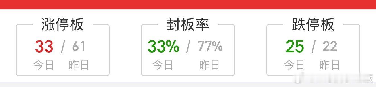 今天是个板都能炸，不是市场的原因，而是量化的原因 